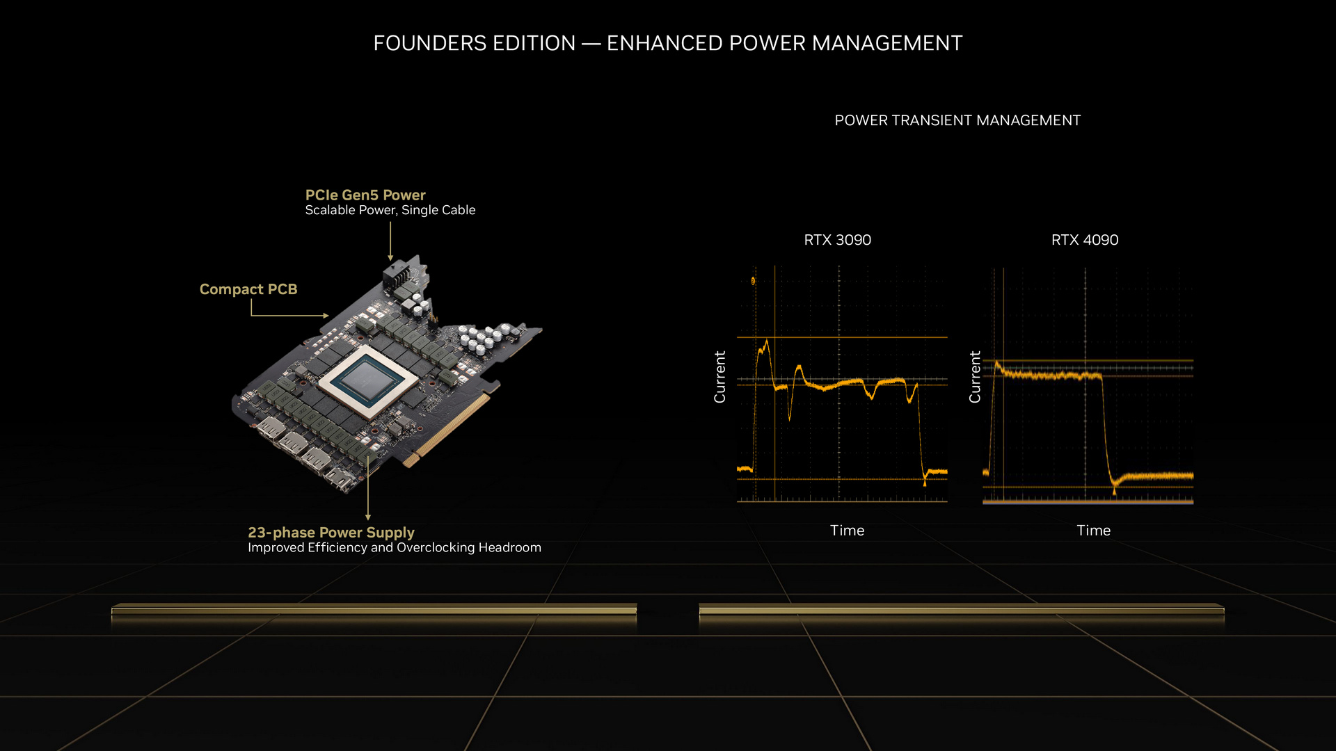 NVIDIA GeForce RTX 4090 Founders Edition