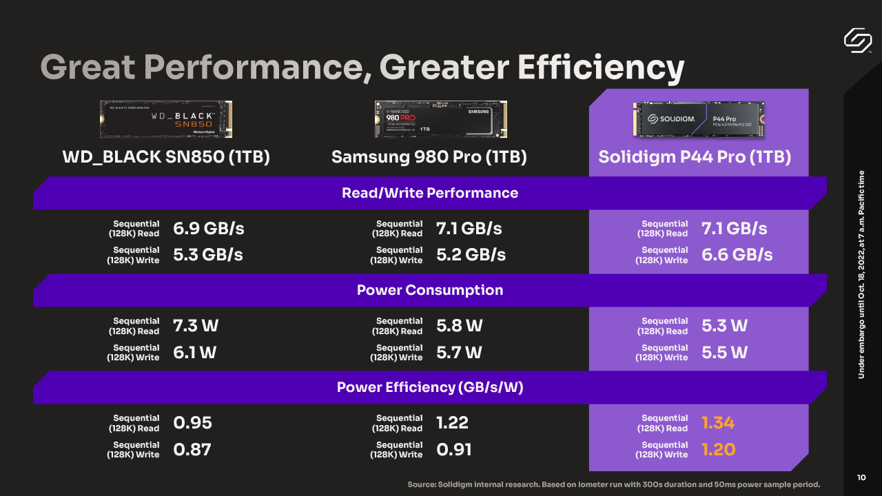 Solidigm P44 Pro