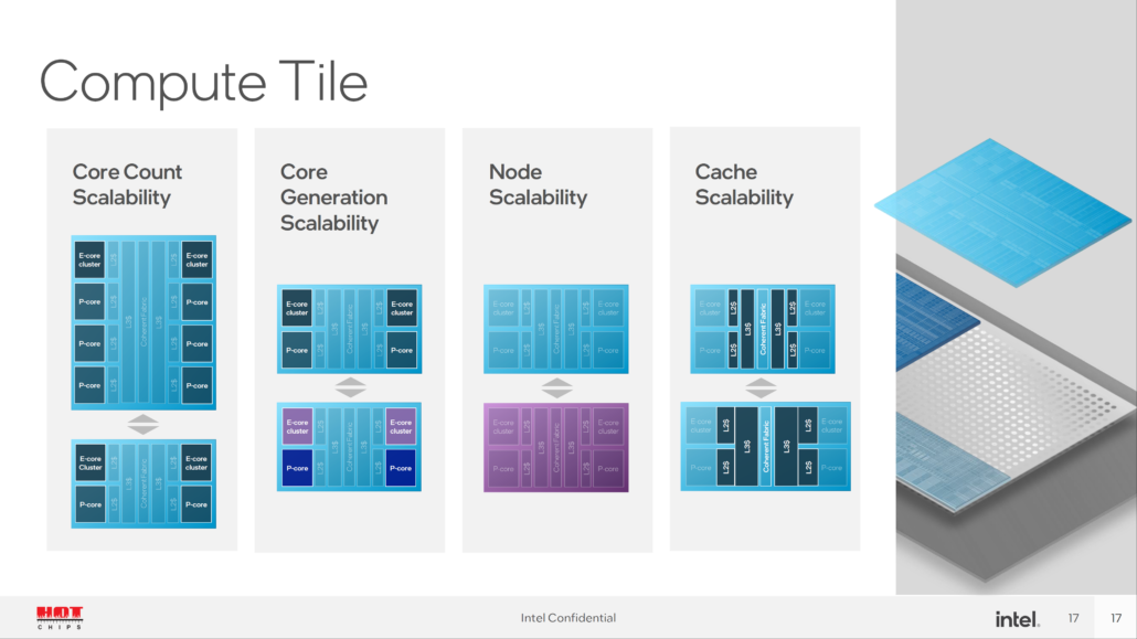 Intel Compute Tile