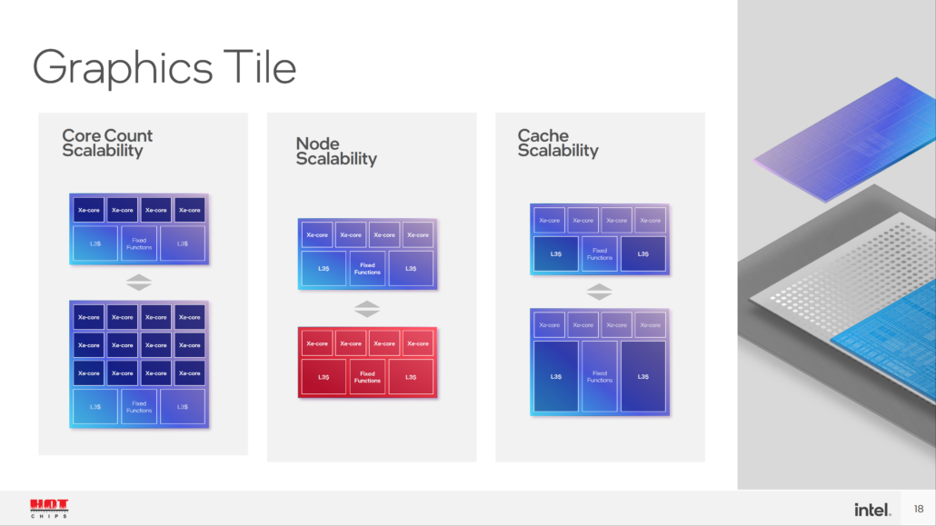 Intel Graphic Tile