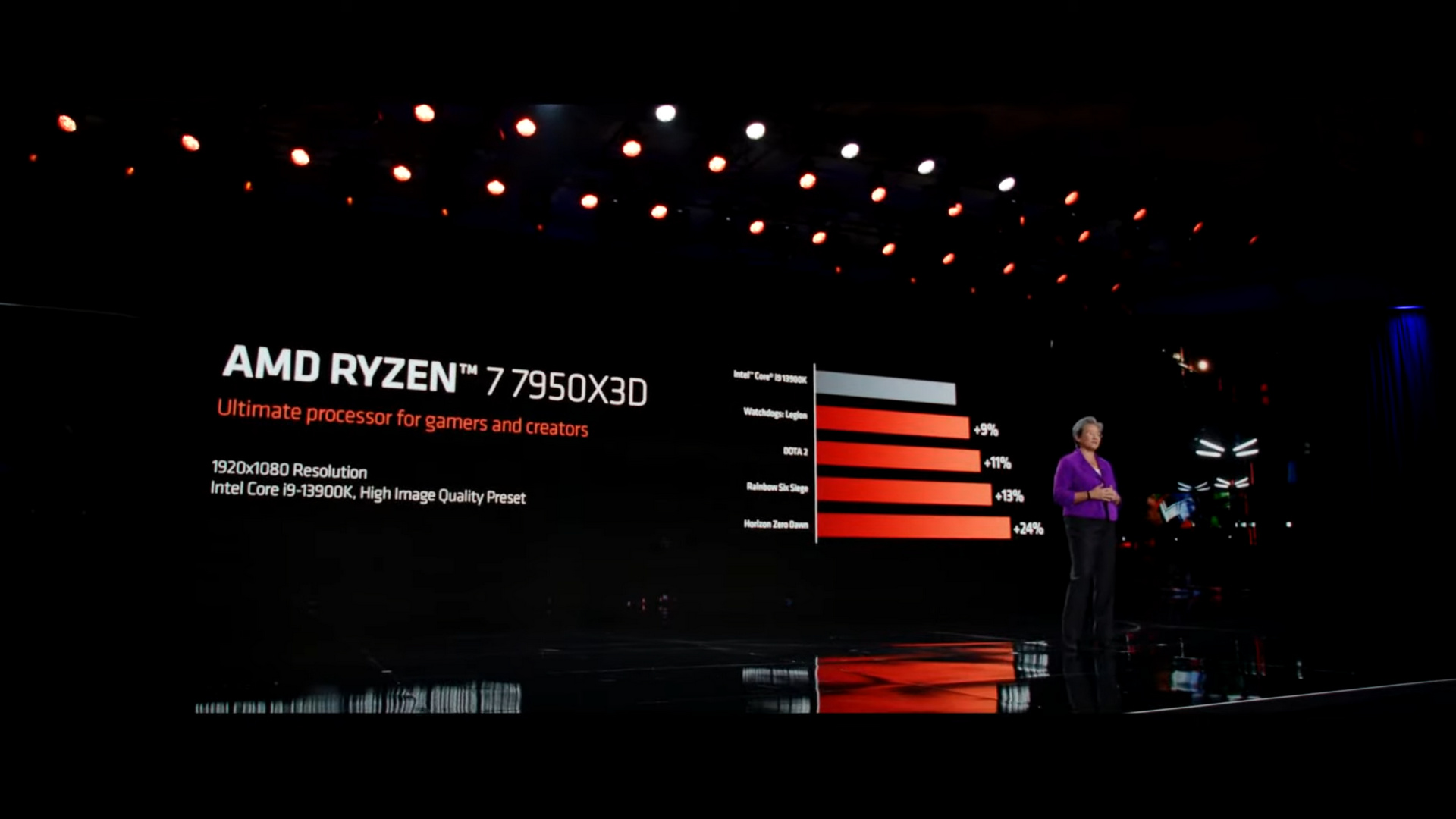 AMD Ryzen 7000 X3D