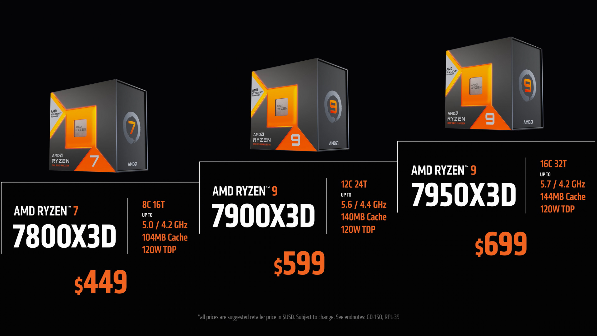 AMD Ryzen 7000 X3D