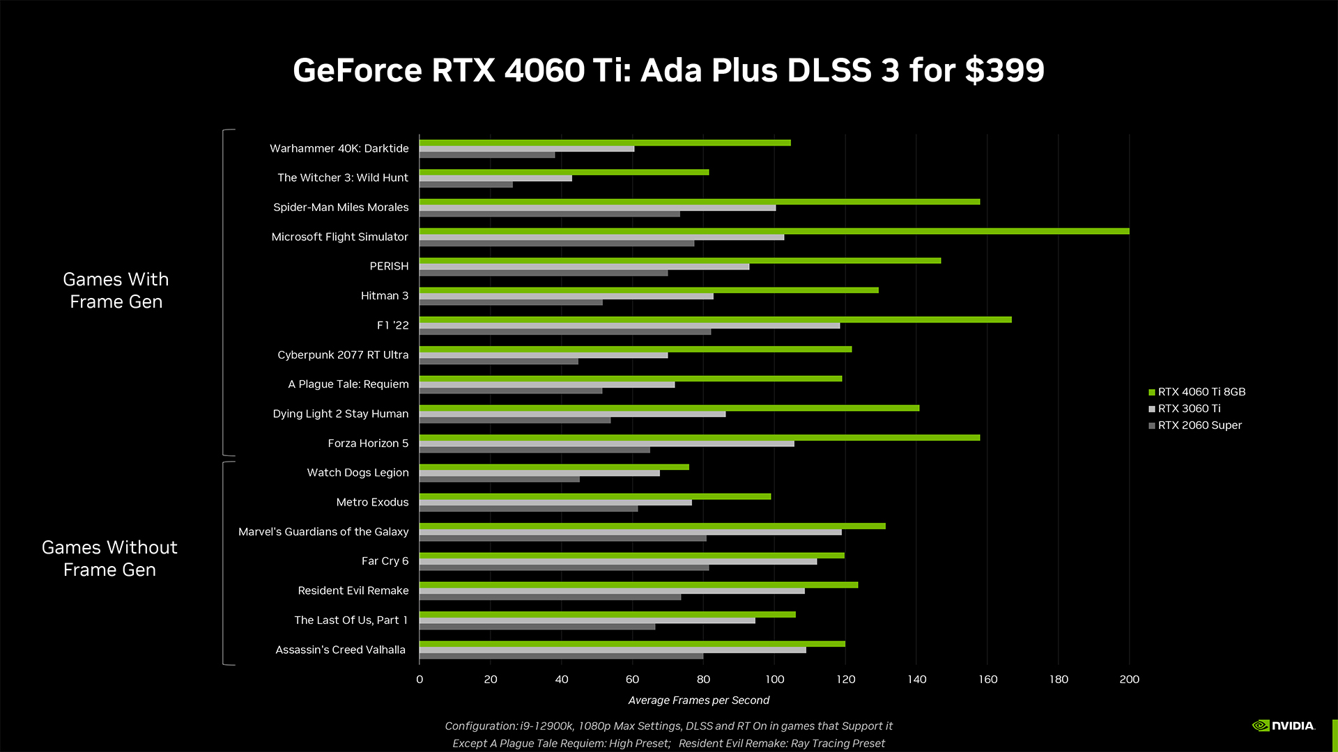 NVIDIA GeForce RTX 4060 Family