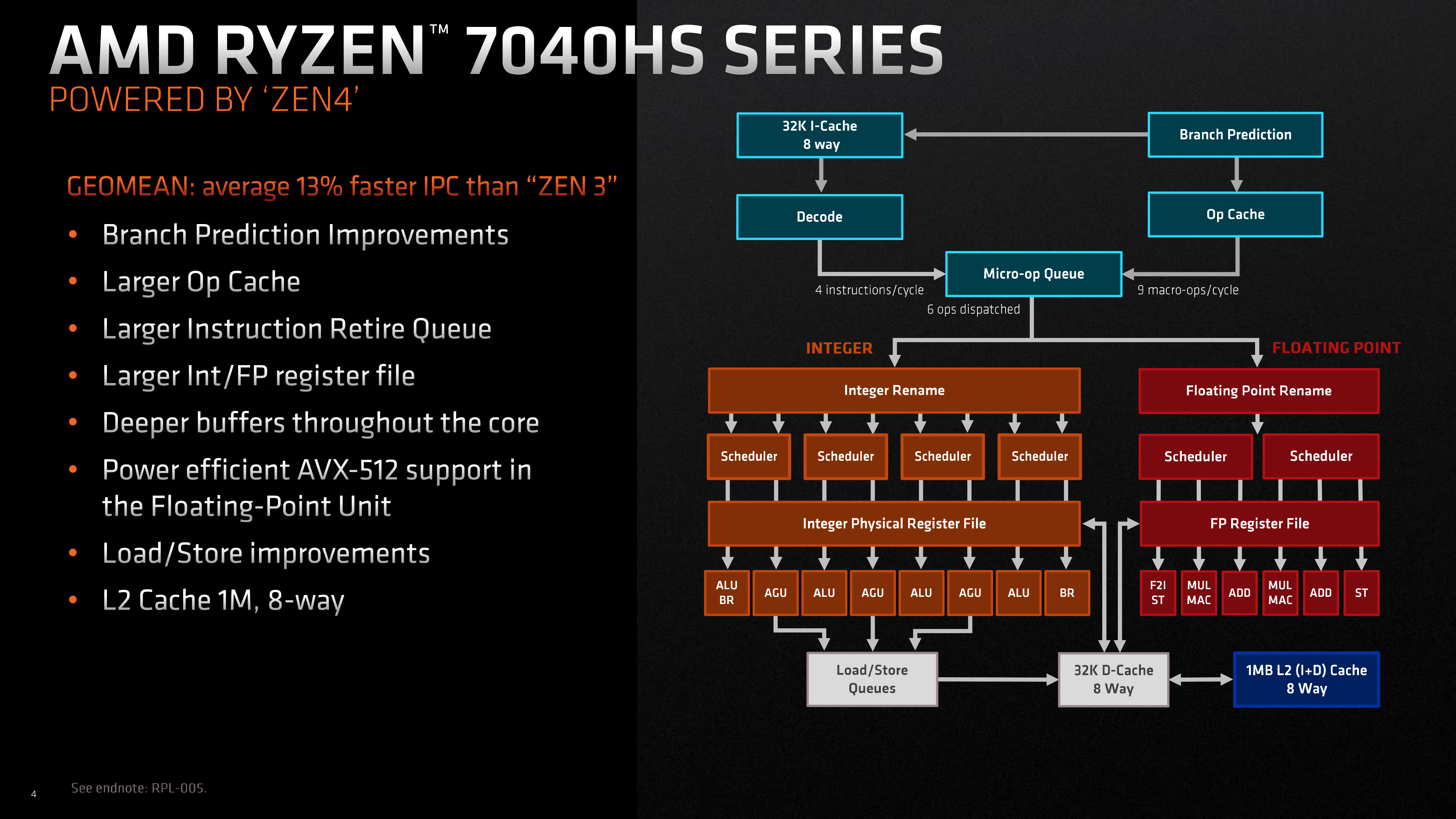 AMD Ryzen 7040HS Processor