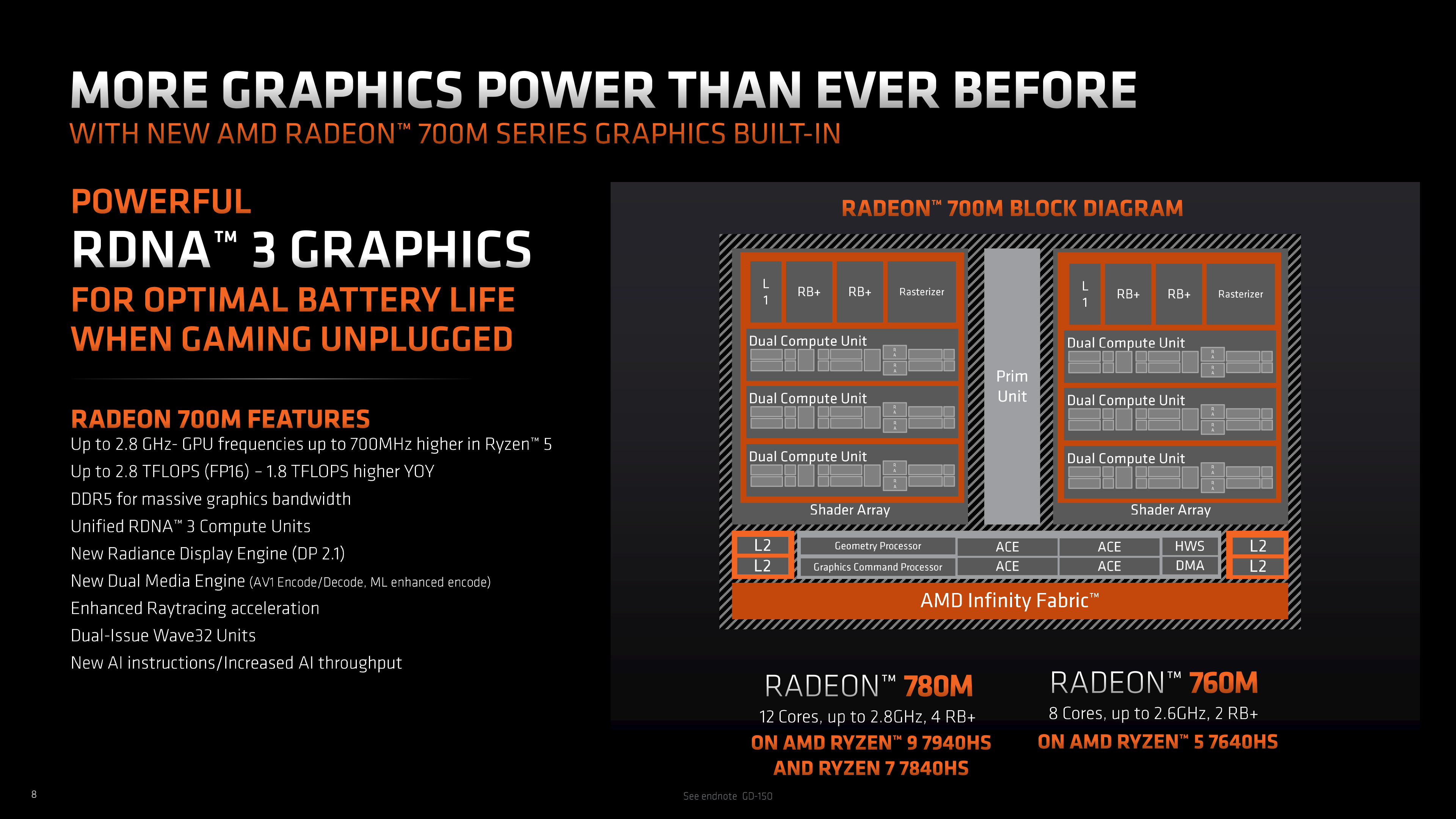 AMD Ryzen 7040HS Processor
