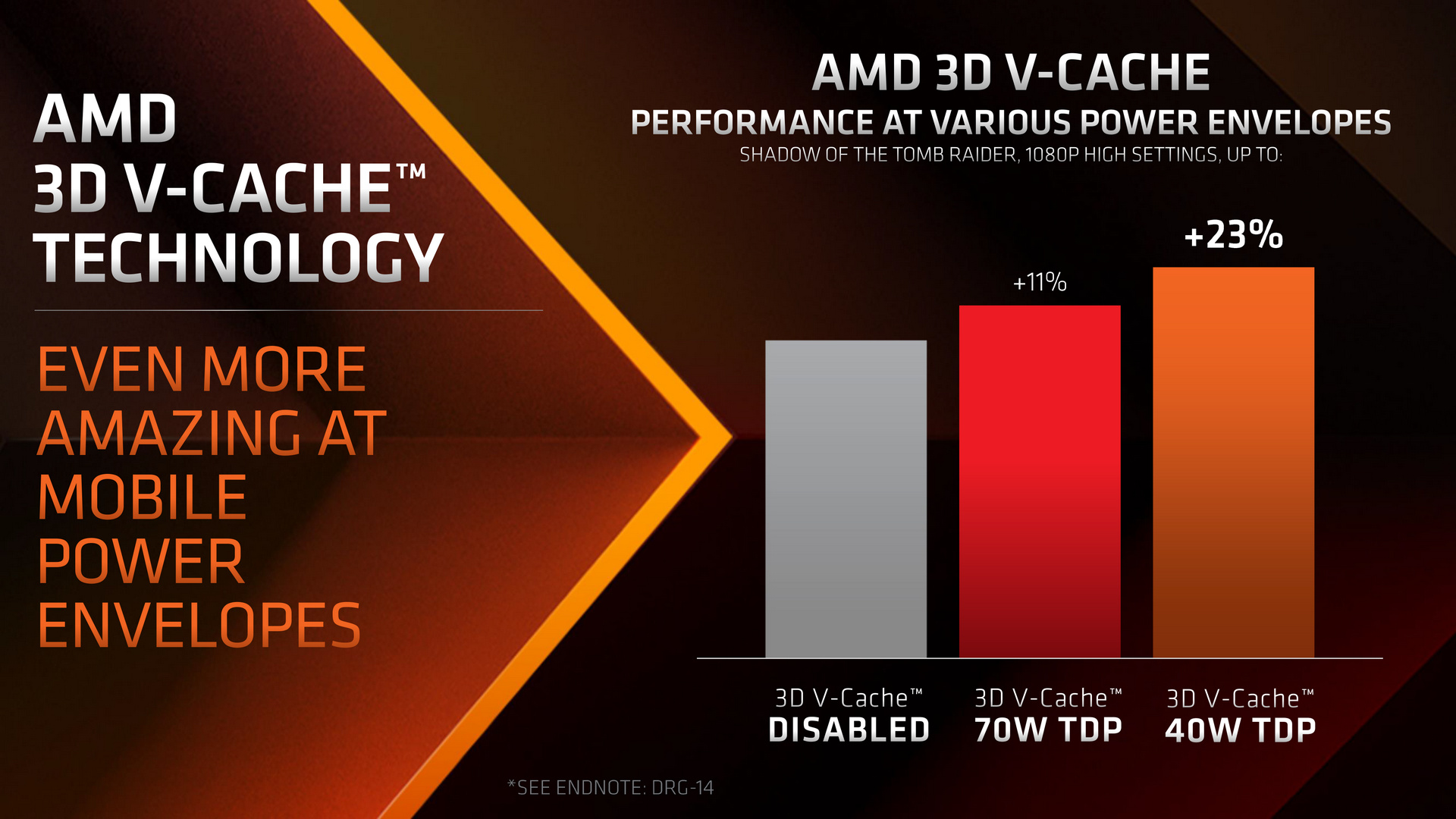 Ryzen 9 7945HX3D