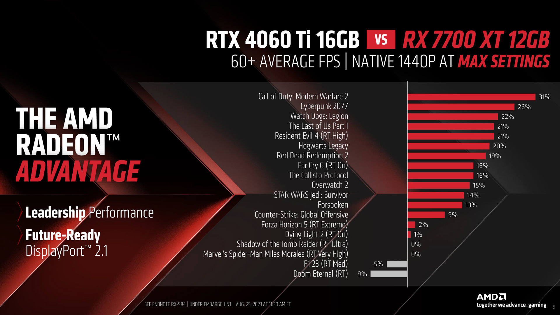 AMD Radeon RX 7800 XT and RX 7700 XT