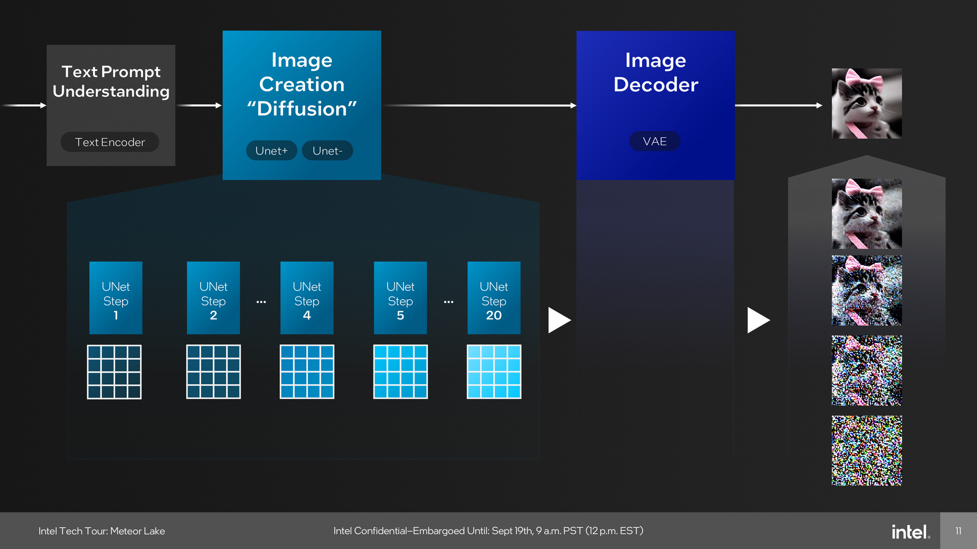 Intel Meteor Lake