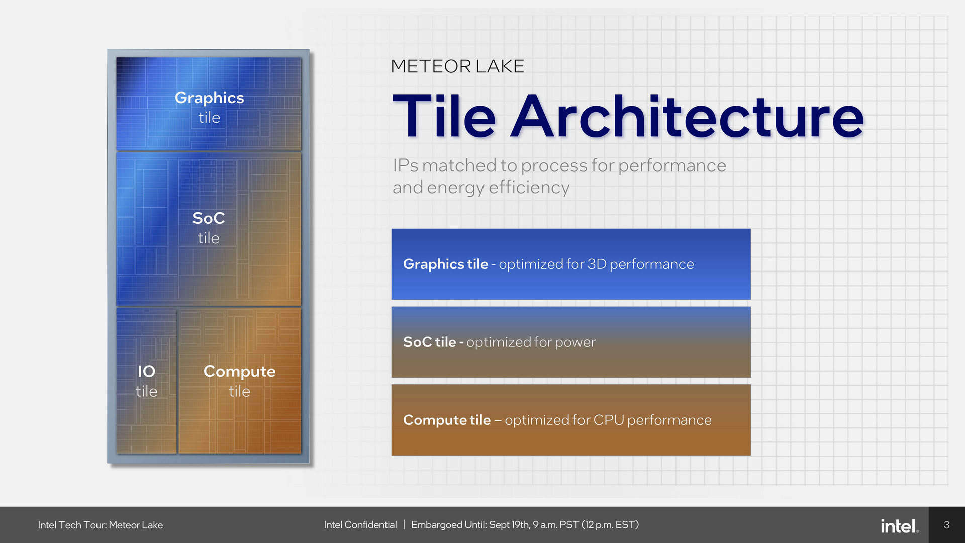 Intel Meteor Lake