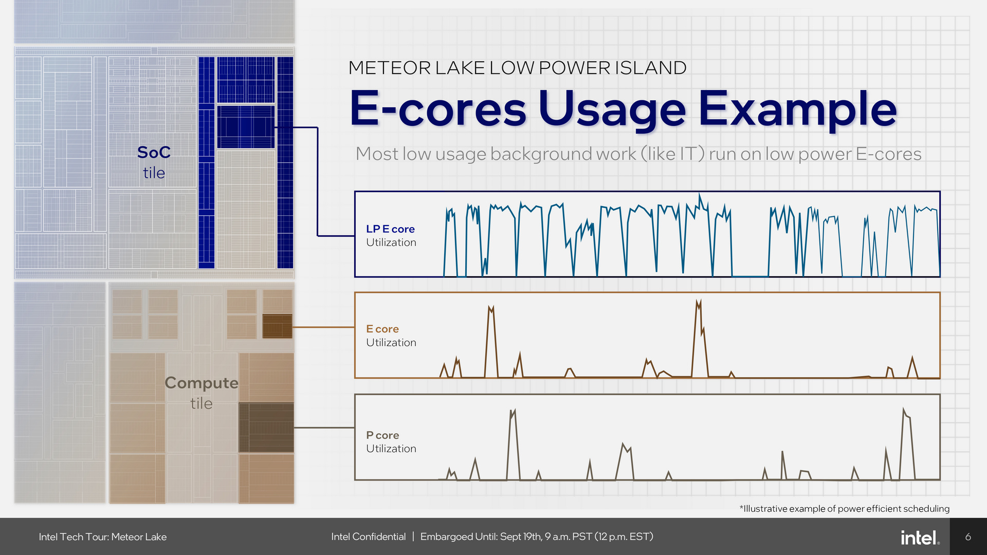 Intel Meteor Lake