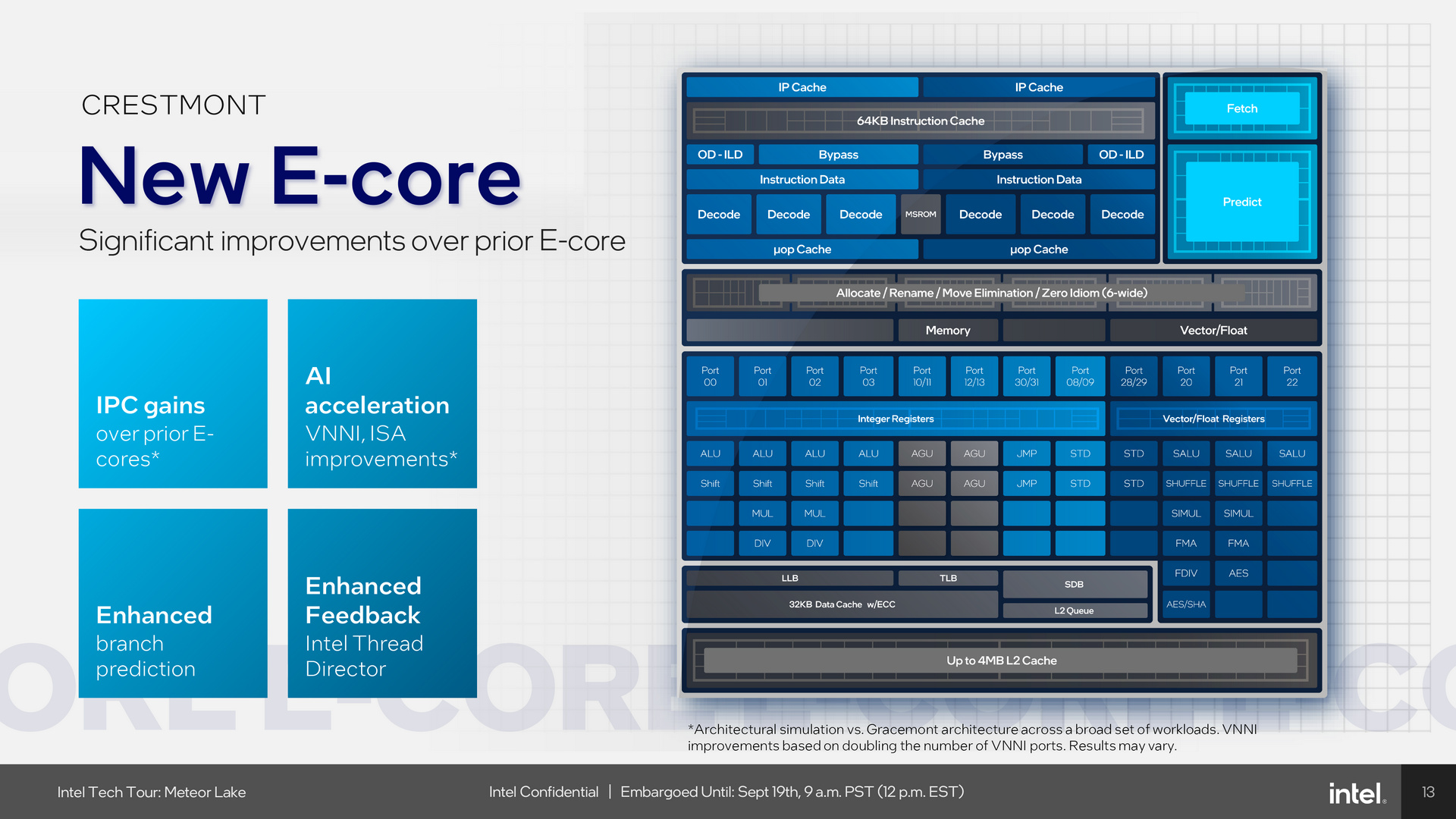 Intel Meteor Lake