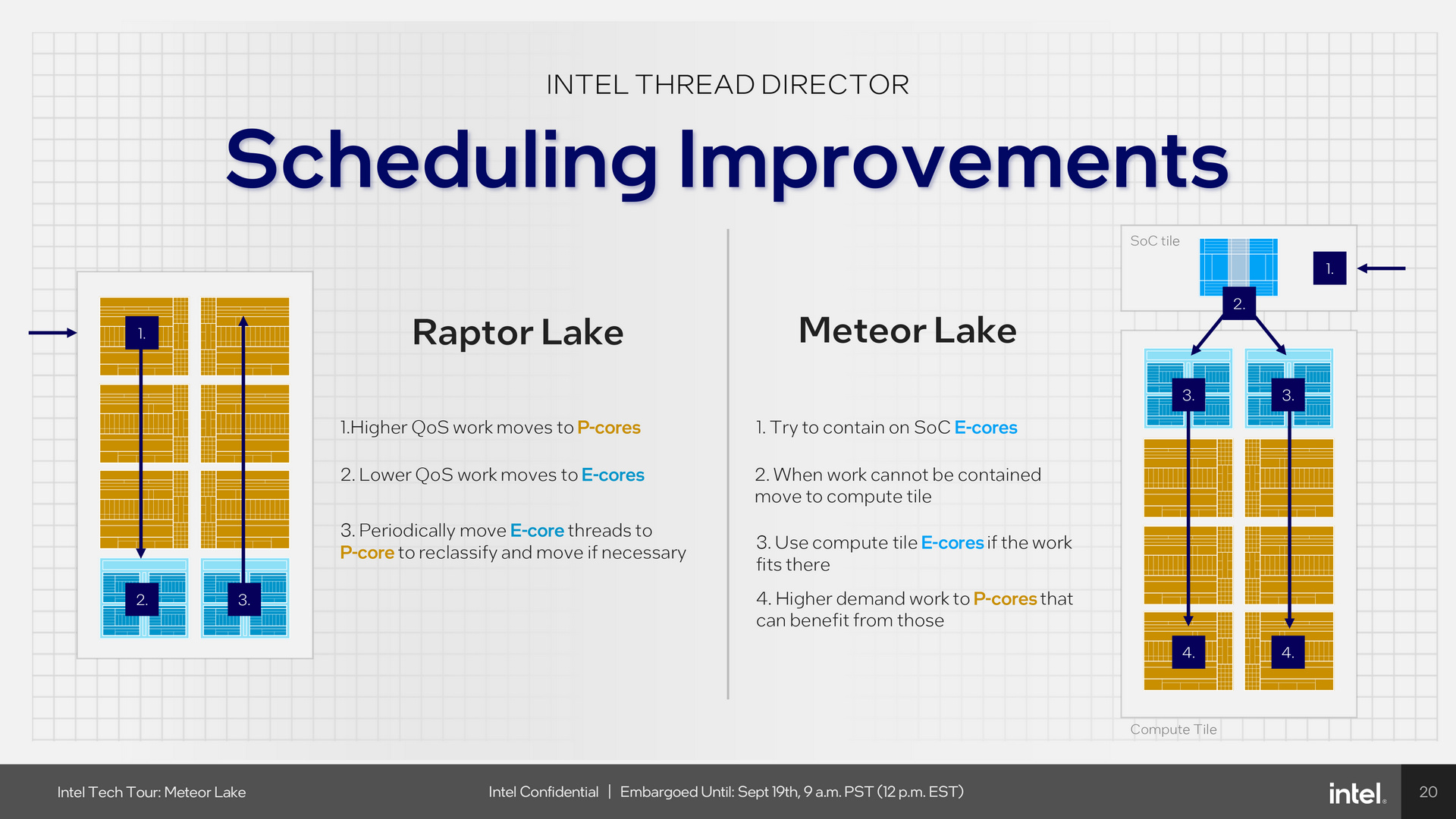 Intel Meteor Lake