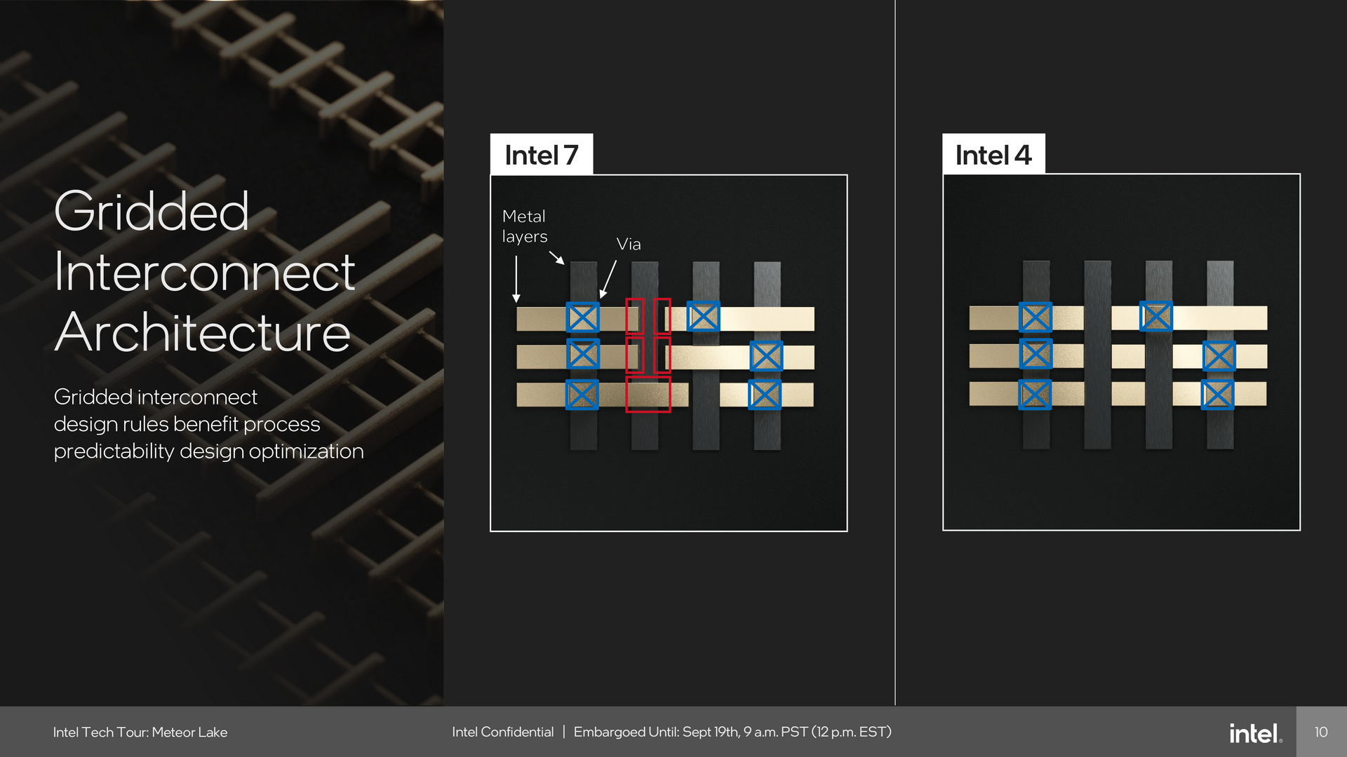 Intel Meteor Lake