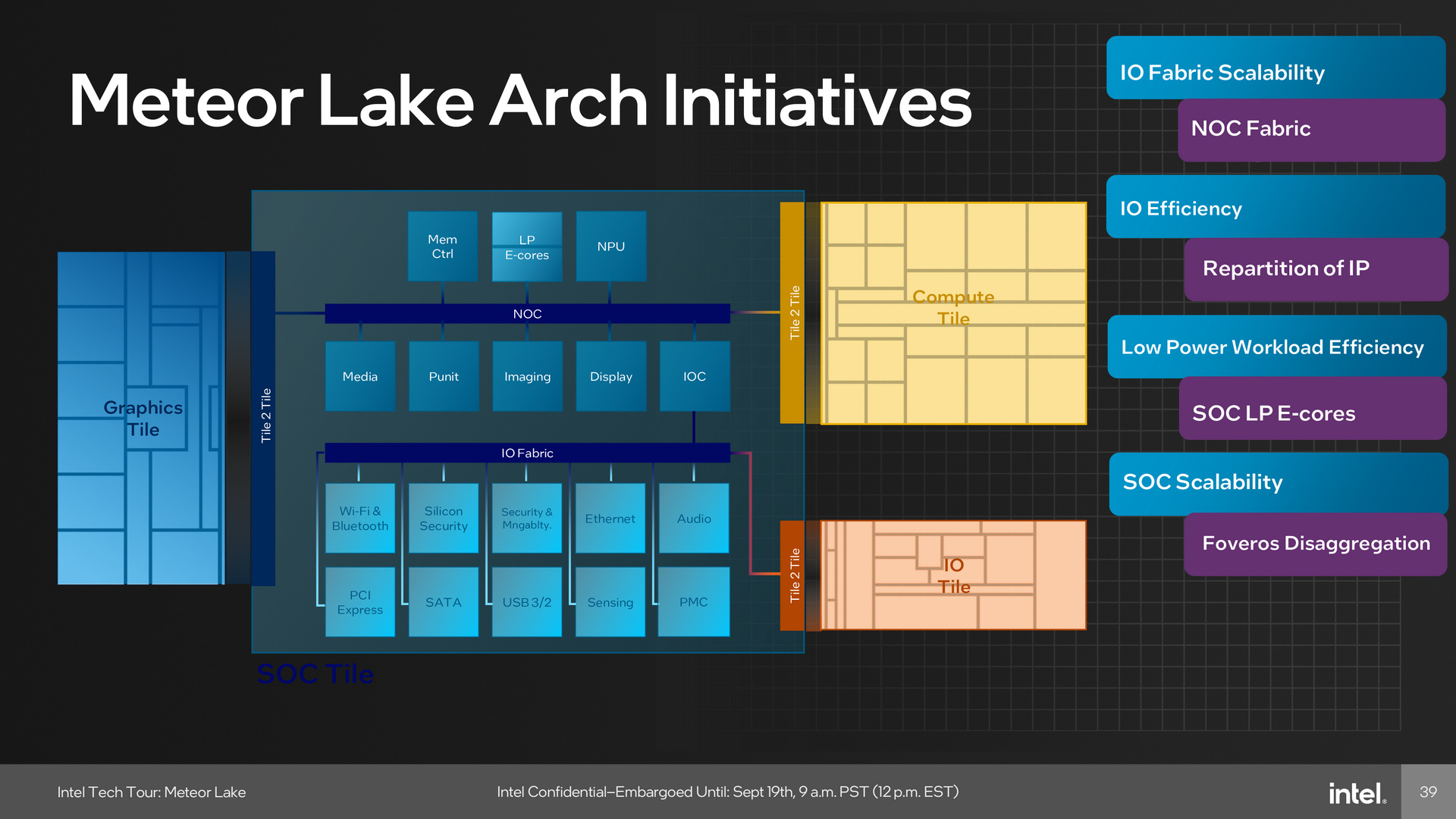 Intel Meteor Lake