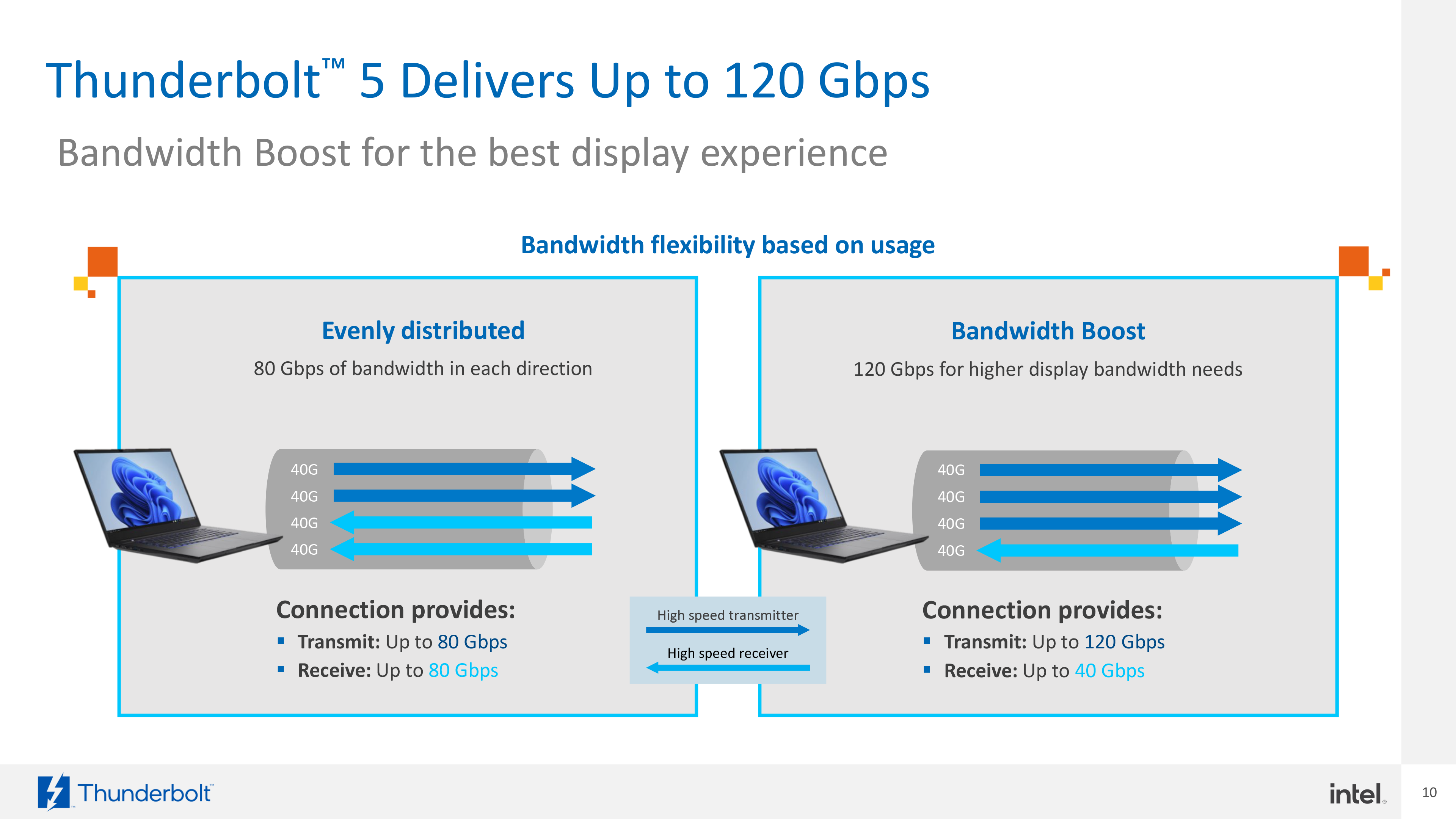 Intel Thunderbolt 5