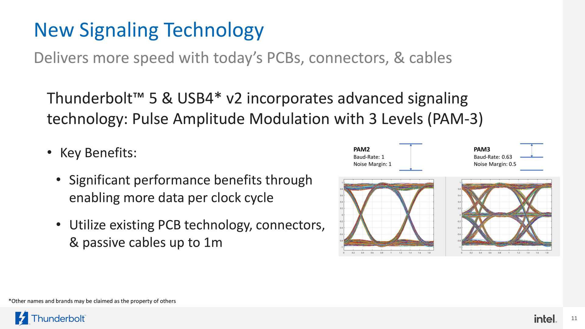 Intel Thunderbolt 5