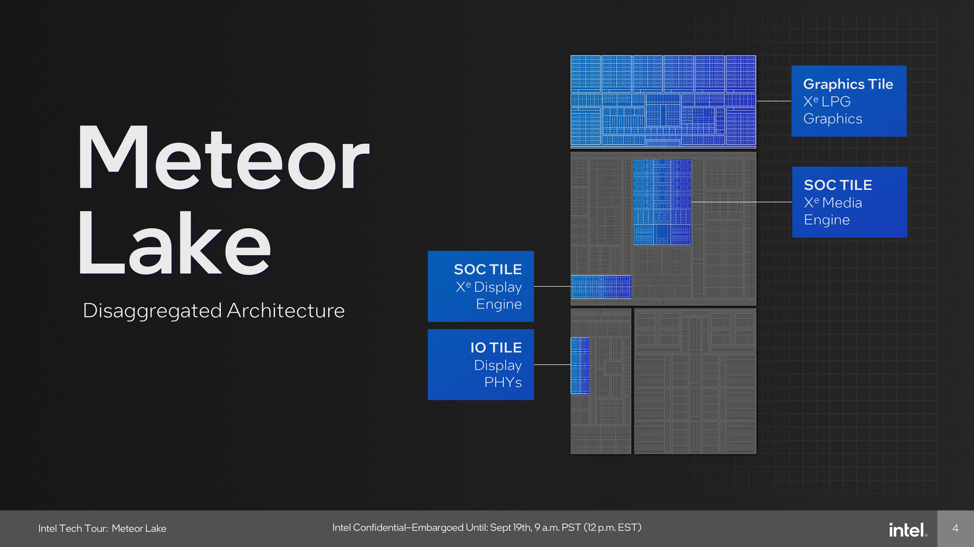 Intel Meteor Lake