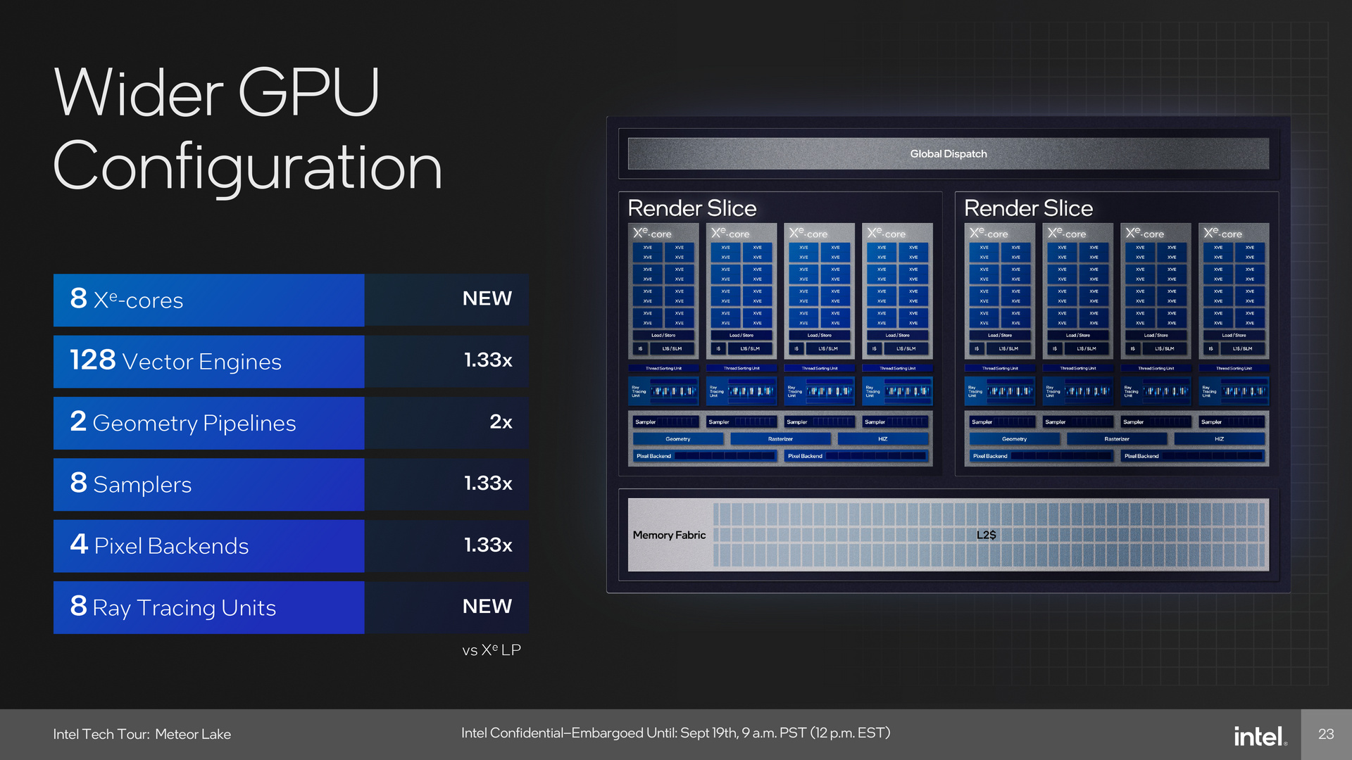 Intel Meteor Lake