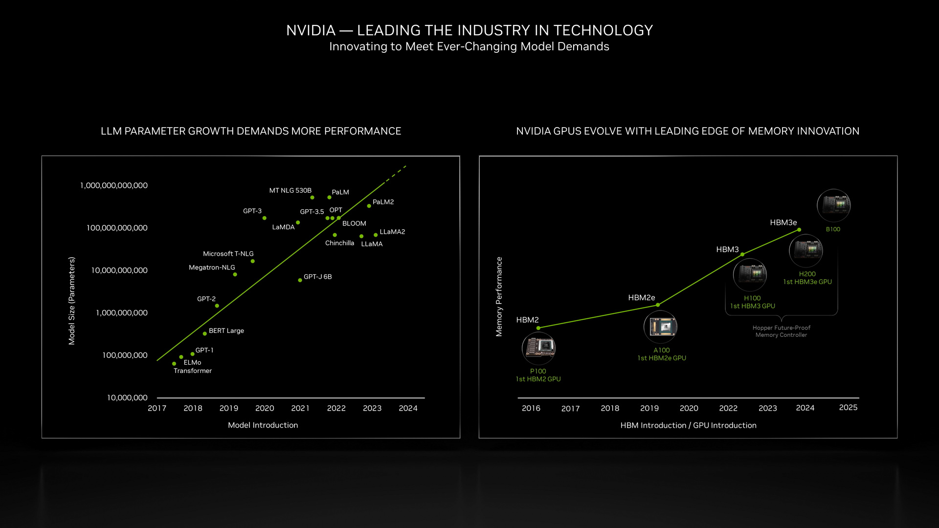 NVIDIA Blackwell B100 GPU 2024 4Gamers   2023 11 14 012030 