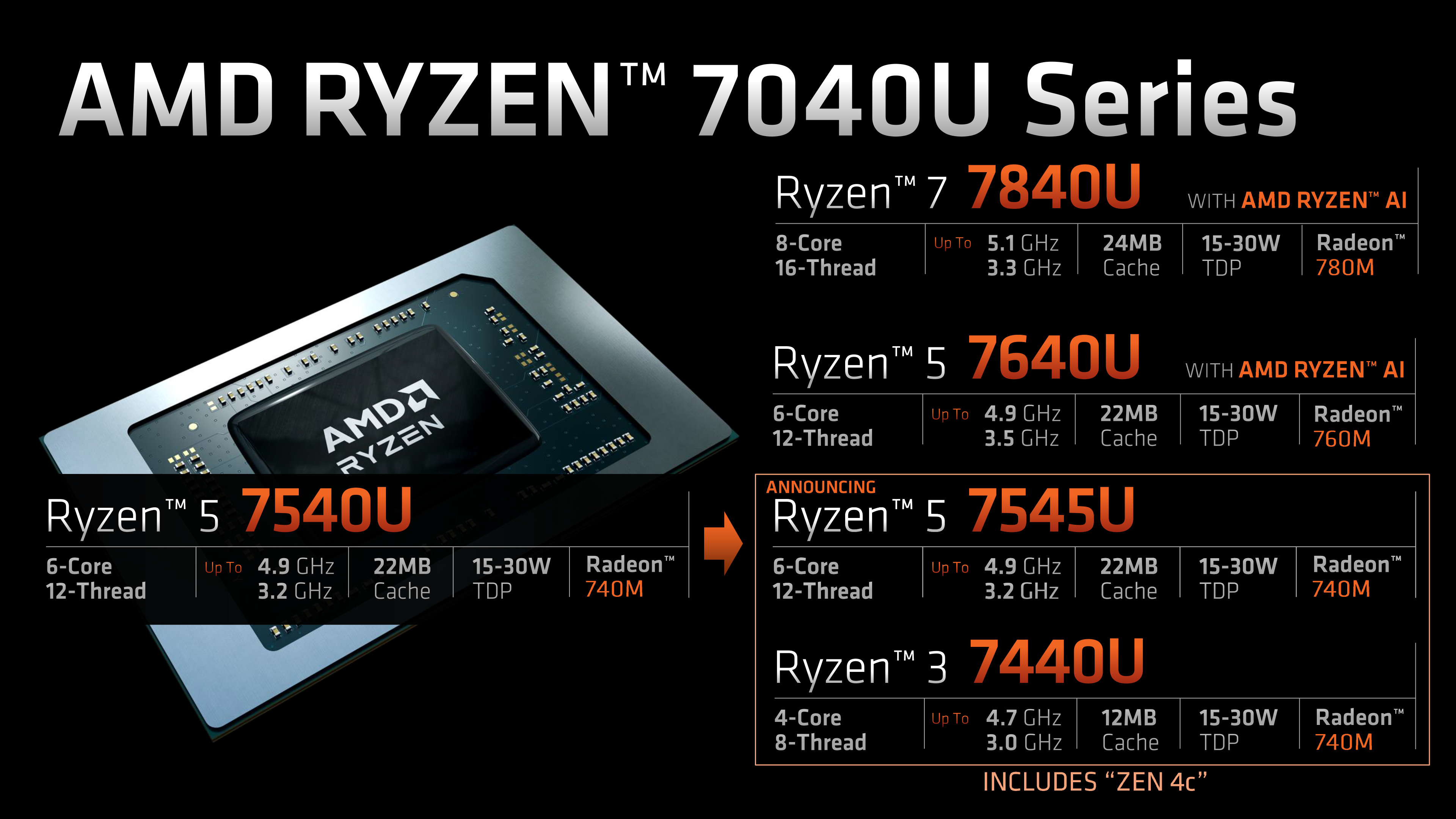 AMD Zen 4c