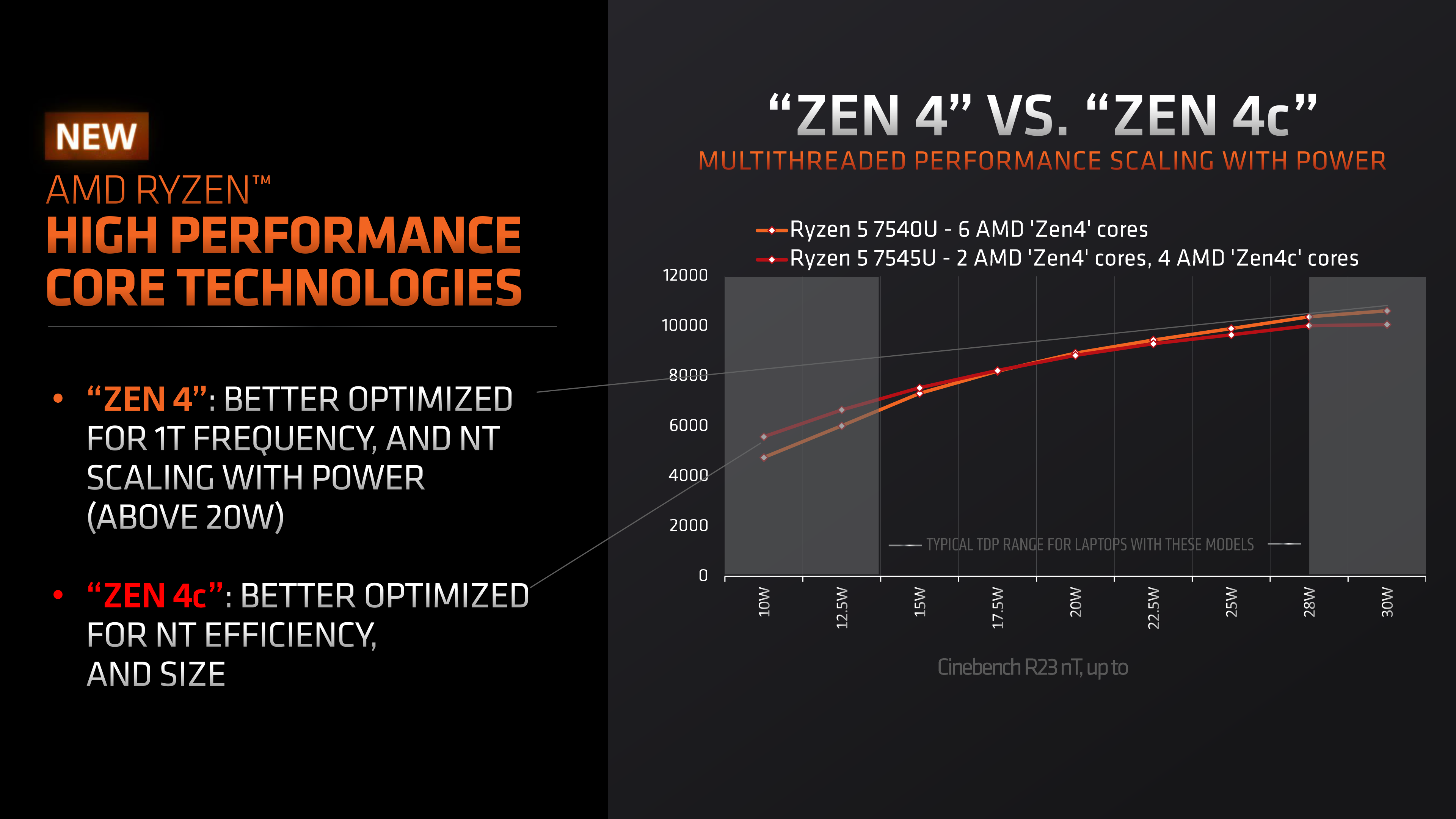 AMD Zen 4c