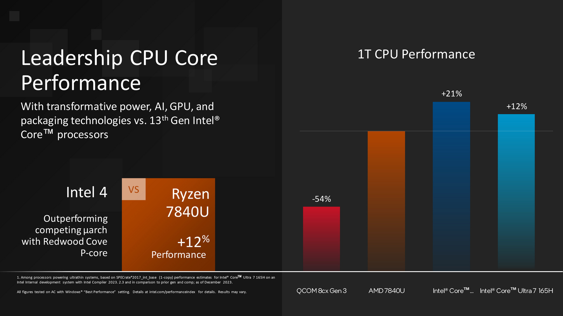 Intel Core Ultra