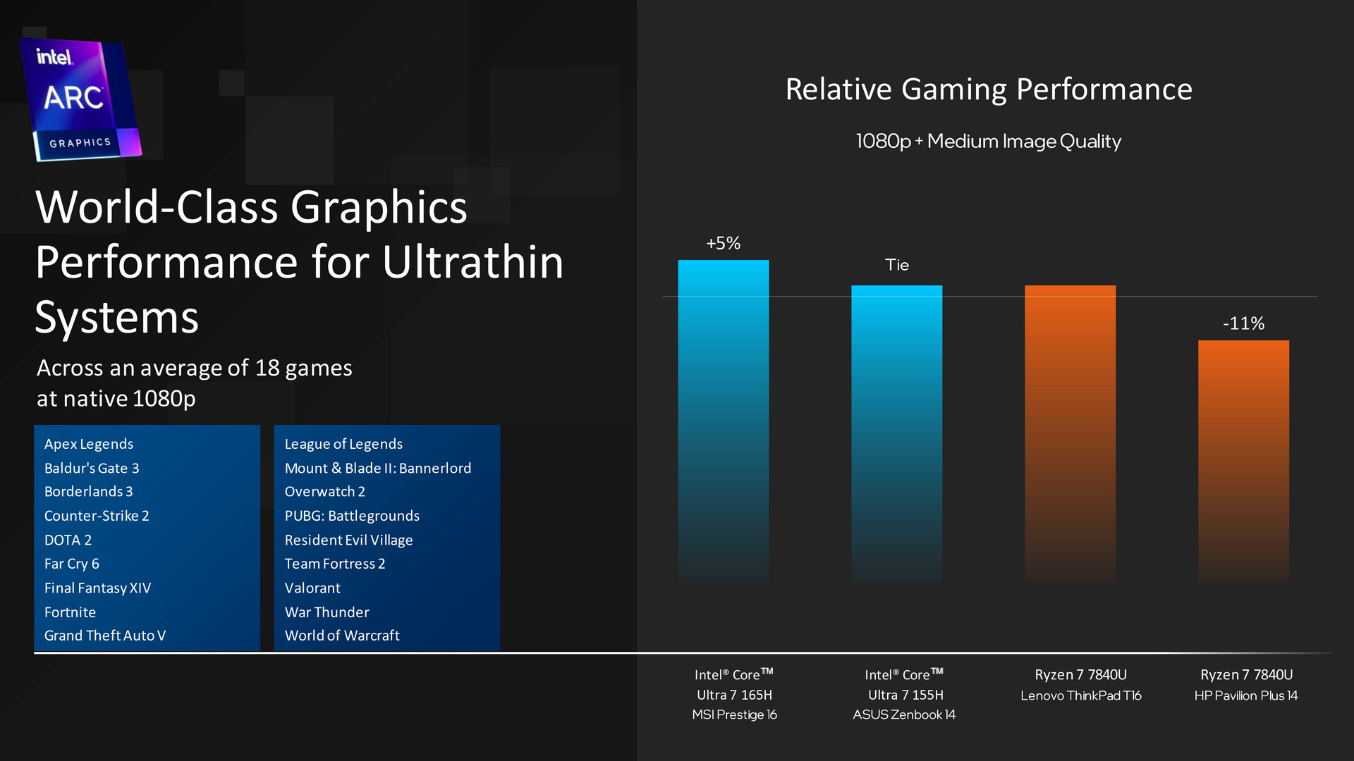 Intel Core Ultra