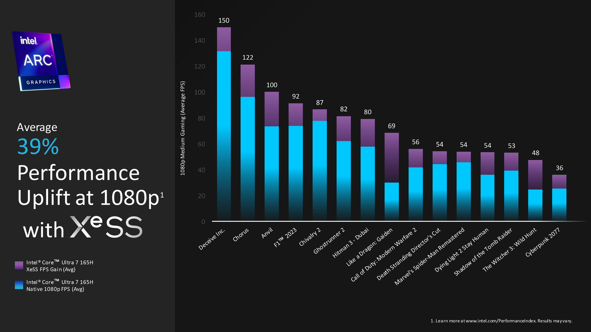 Intel Core Ultra