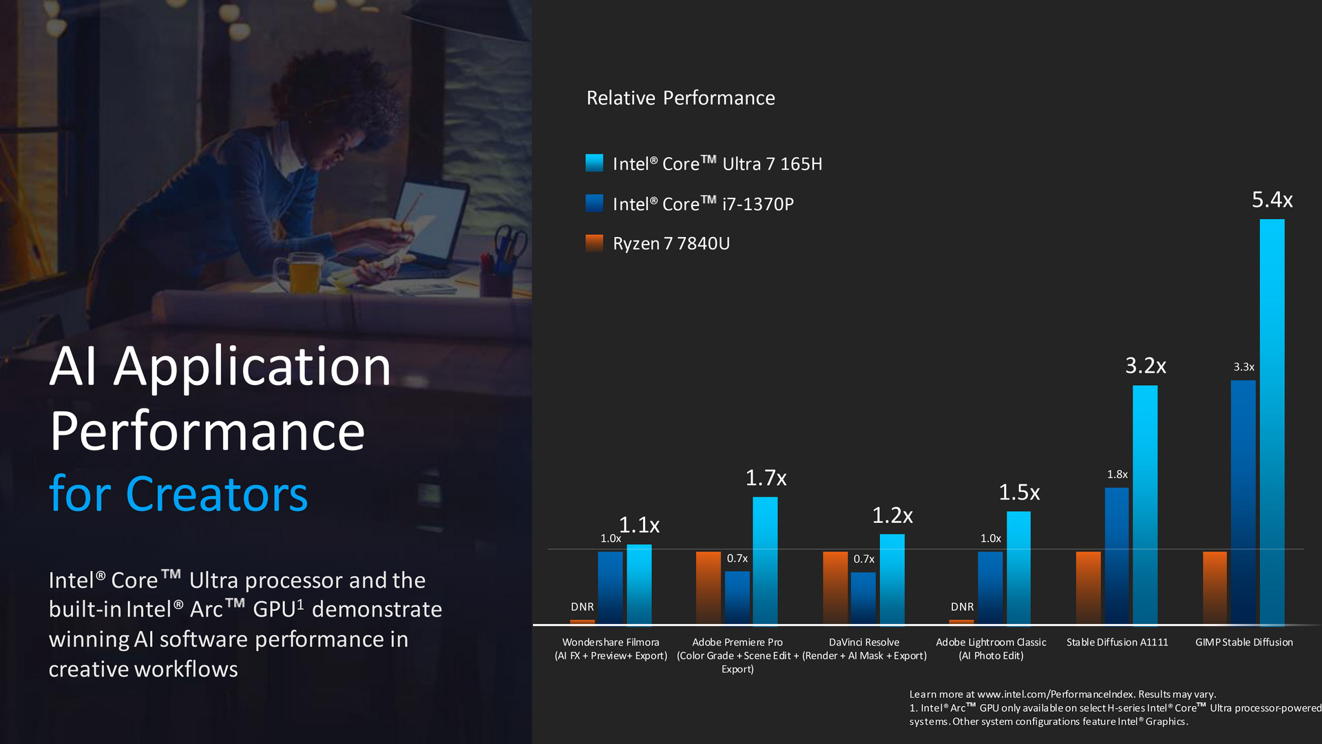 Intel Core Ultra