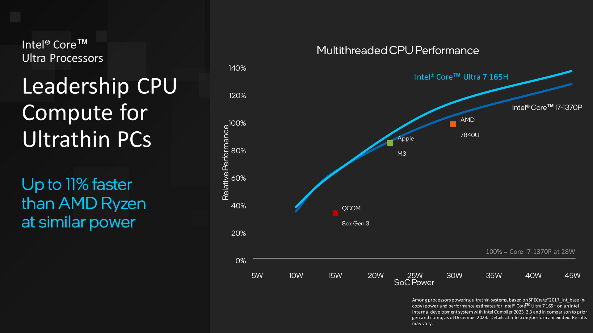 Intel Core Ultra