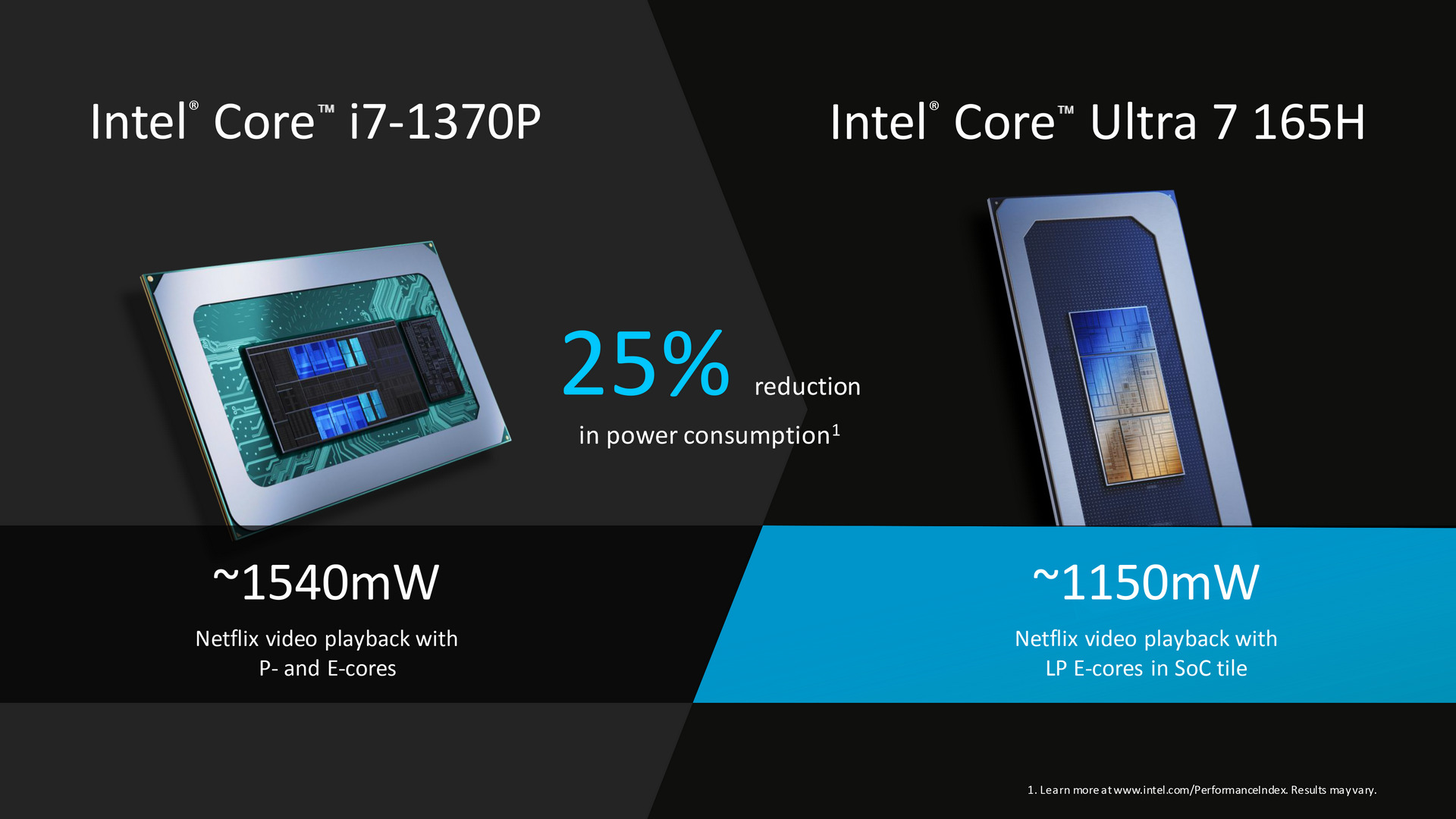 Intel Core Ultra