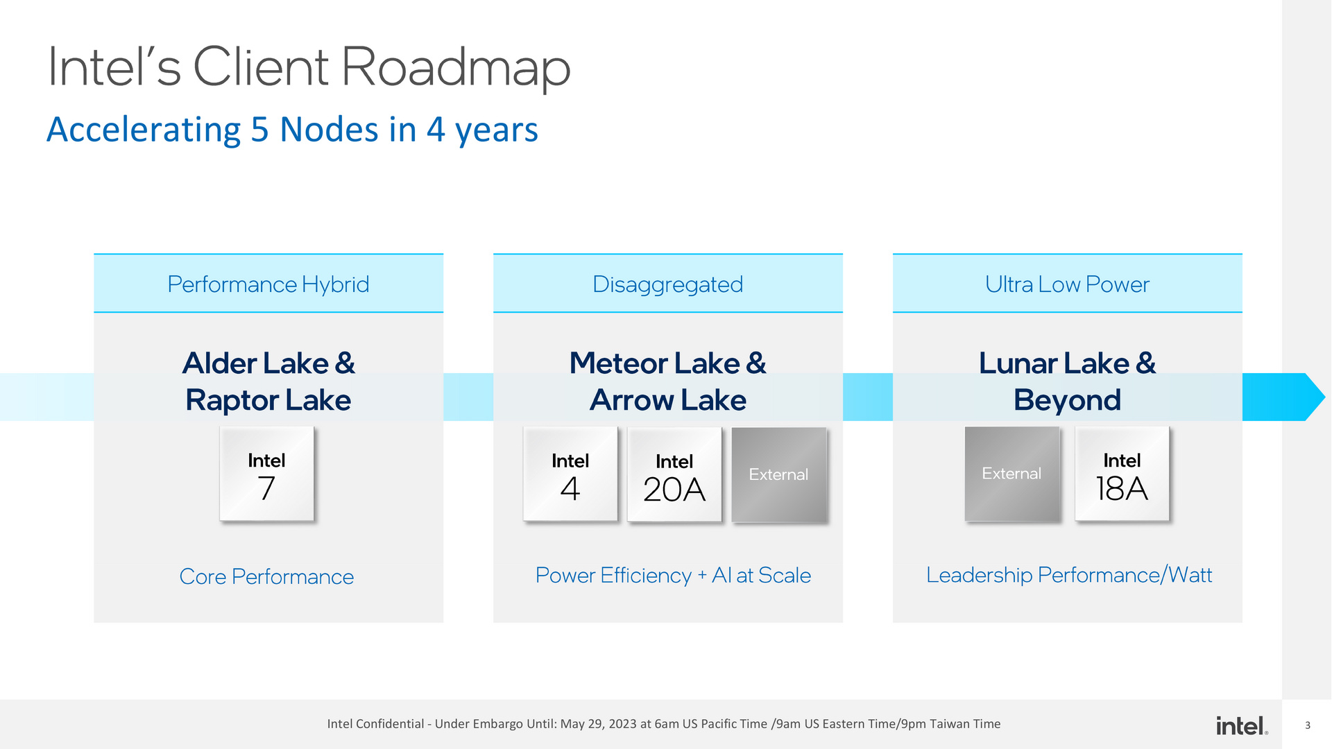 Intel Meteor Lake and Lunar Lake Roadmap