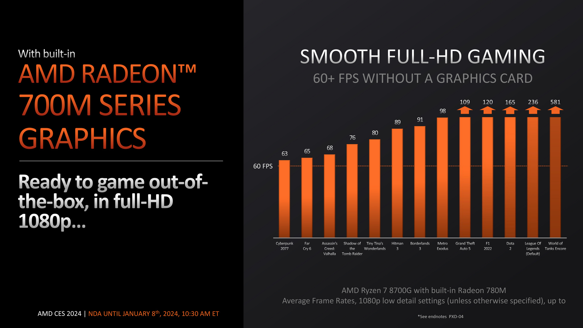 AMD Ryzen 8000G Series desktop processors