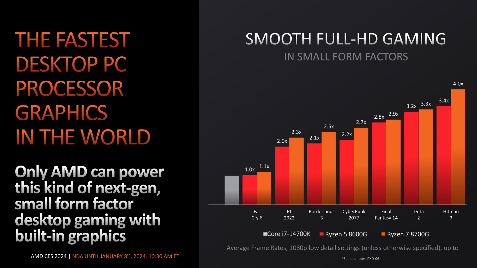 AMD Ryzen 8000G Series desktop processors