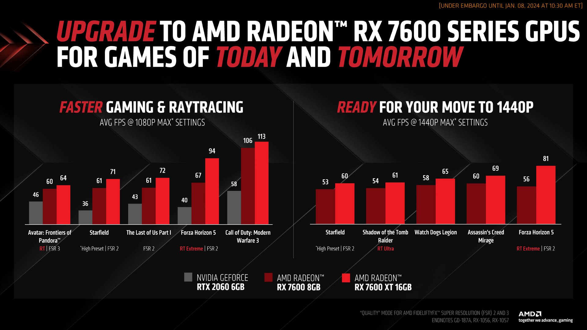 AMD Radeon RX 7600 XT