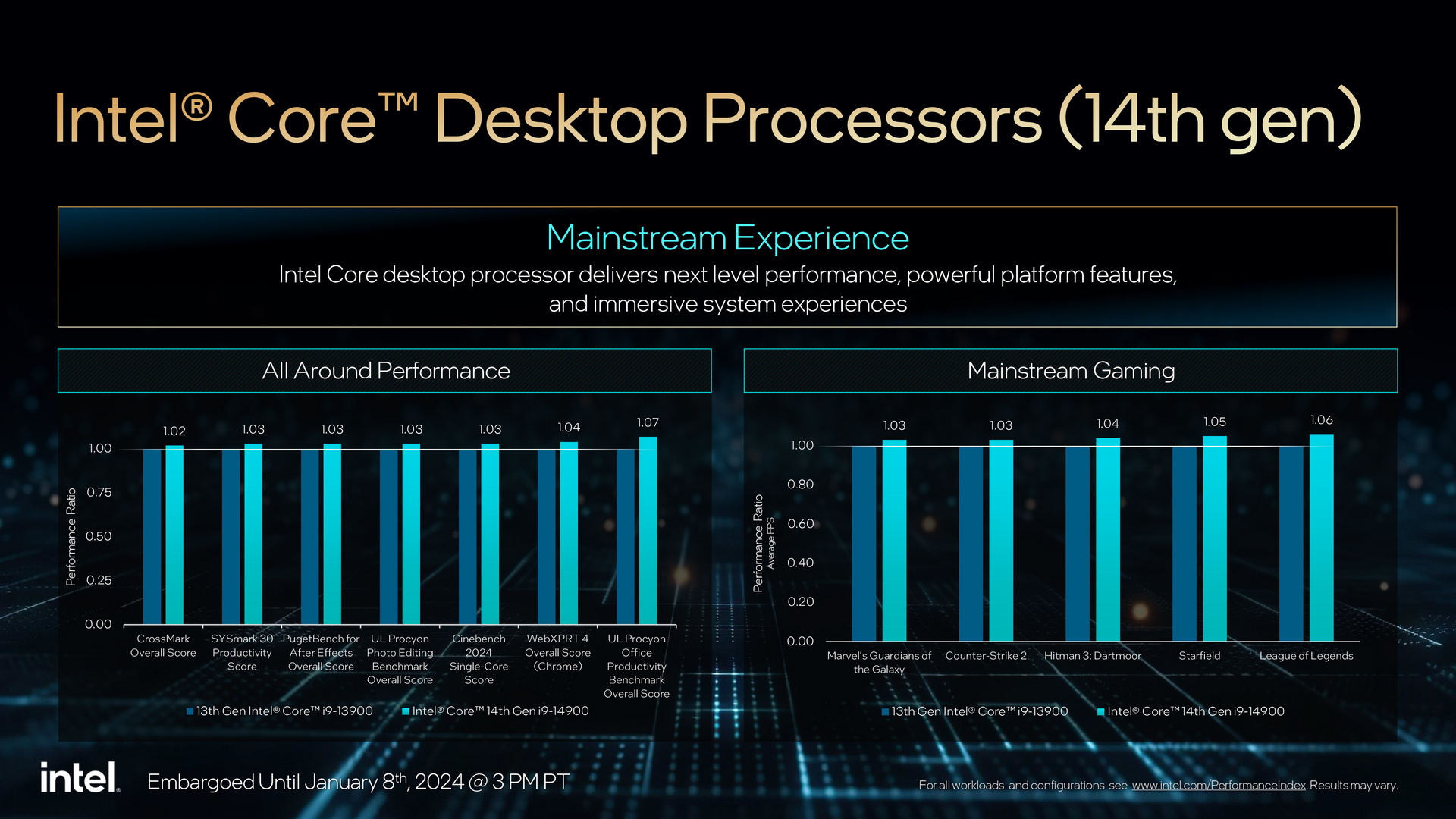 Intel Core 14th Gen Mainstream Desktop Processors