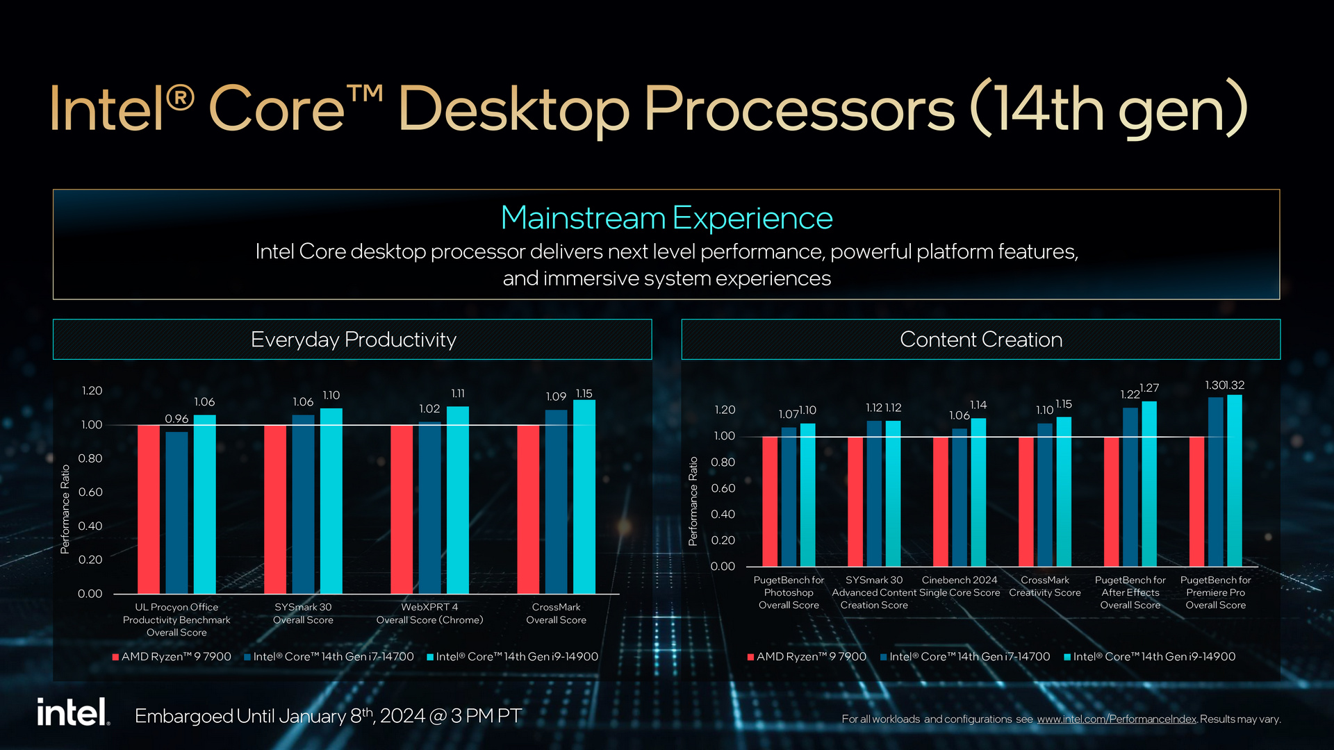 Intel Core 14th Gen Mainstream Desktop Processors