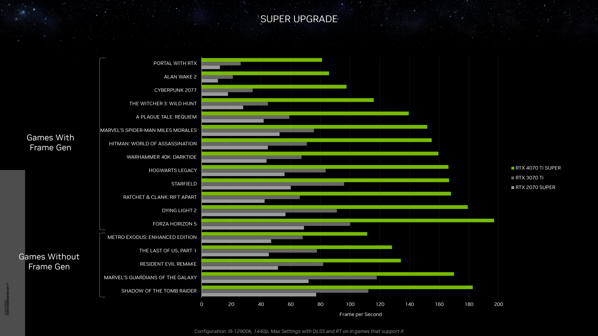 NVIDIA GeForce RTX 4070 Ti SUPER