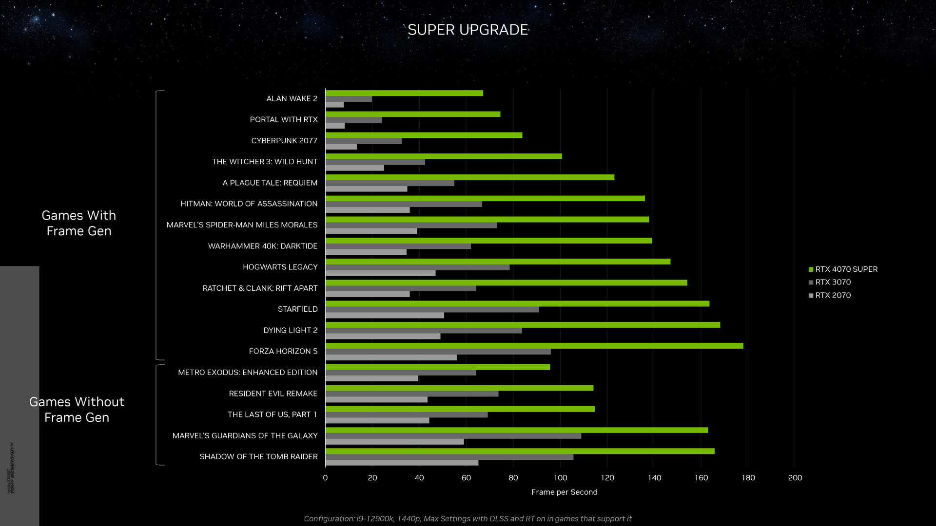 NVIDIA GeForce RTX 4070 SUPER