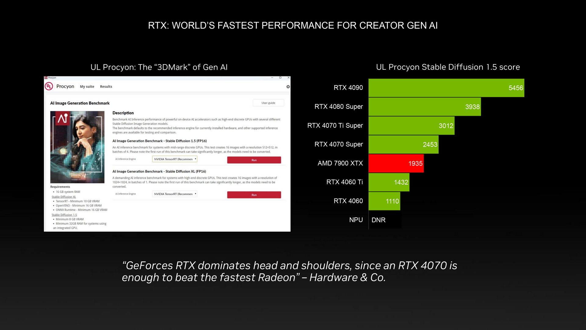 NVIDIA GeForce RTX for Windows AI