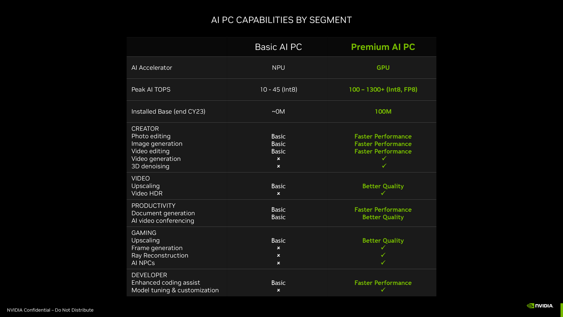 NVIDIA GeForce RTX for Windows AI