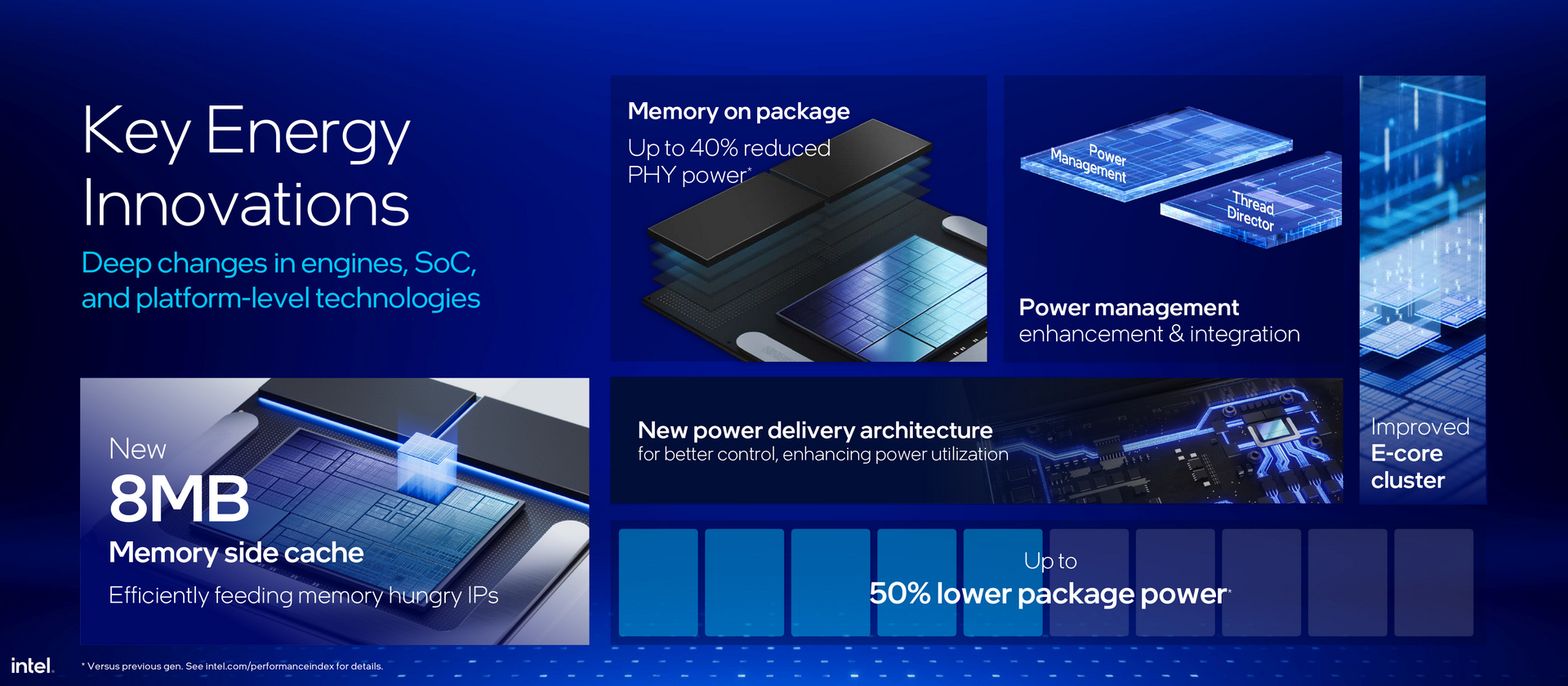 Intel Lunar Lake Core Ultra 200V Series