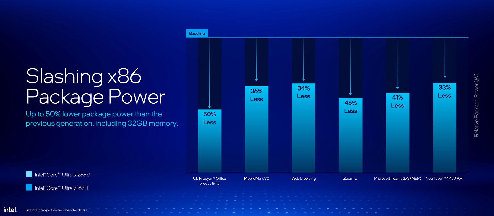 Intel Lunar Lake Core Ultra 200V Series