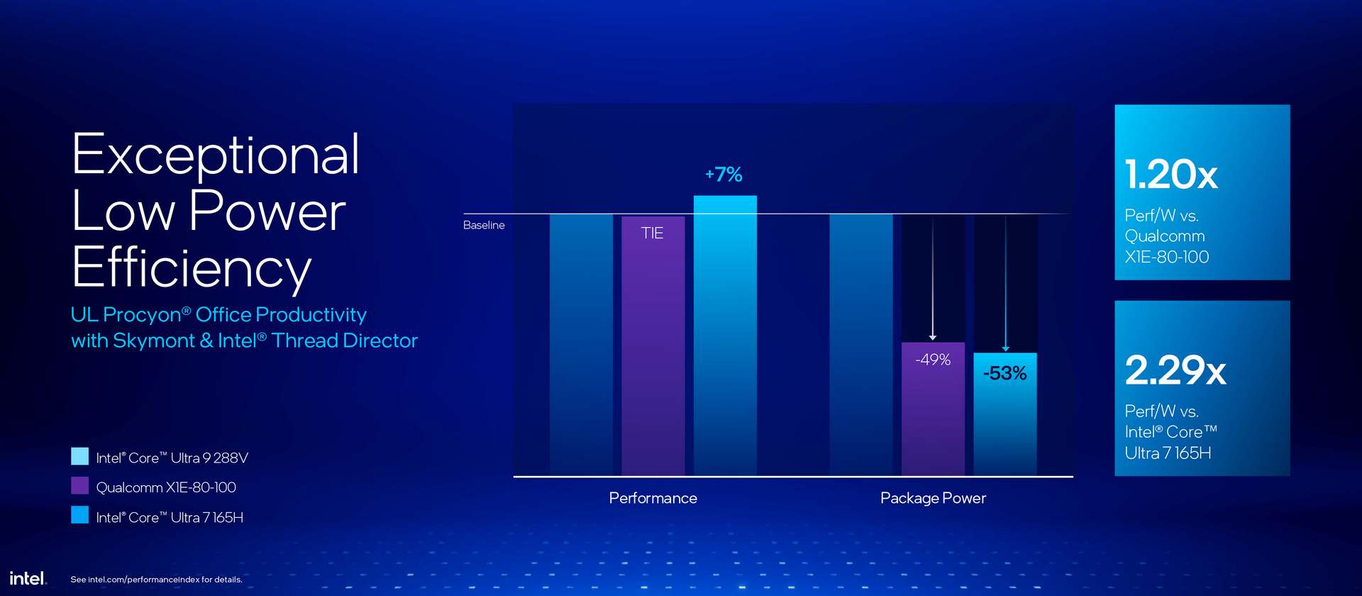 Intel Lunar Lake Core Ultra 200V Series