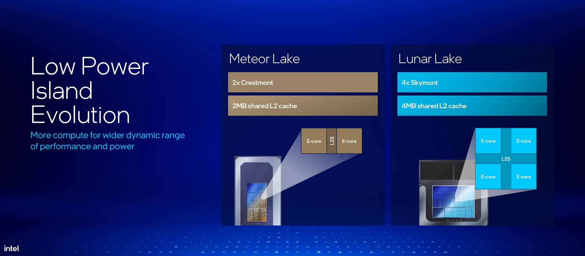 Intel Lunar Lake Core Ultra 200V Series