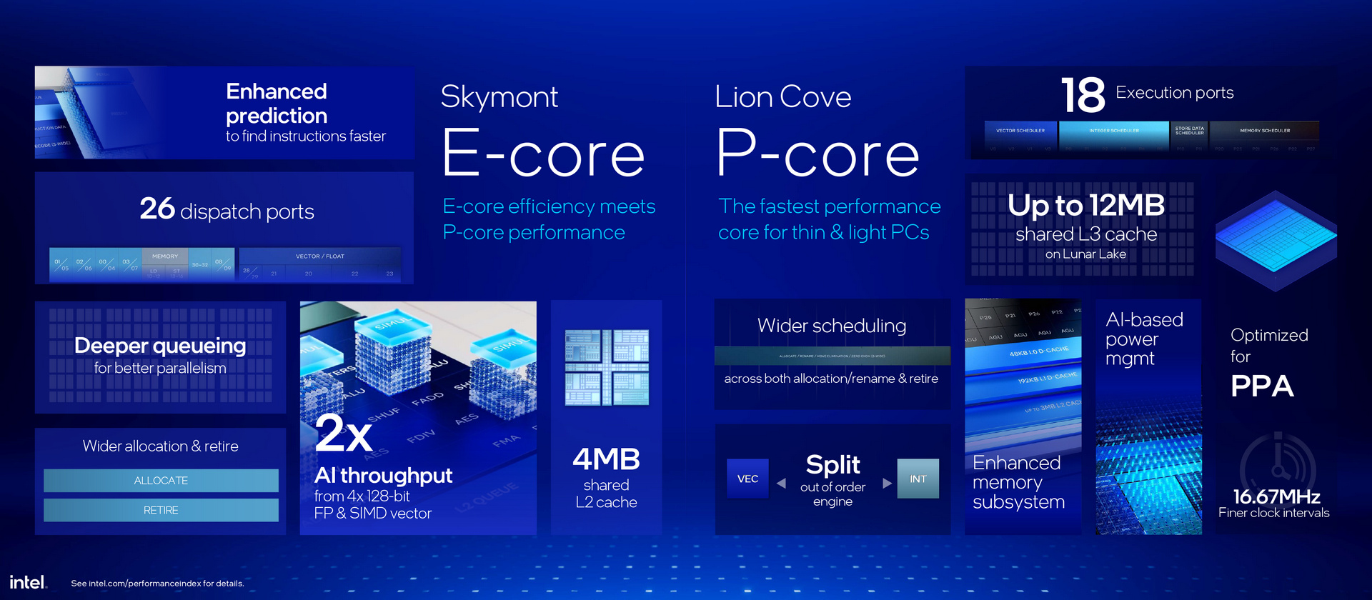 Intel Lunar Lake Core Ultra 200V Series