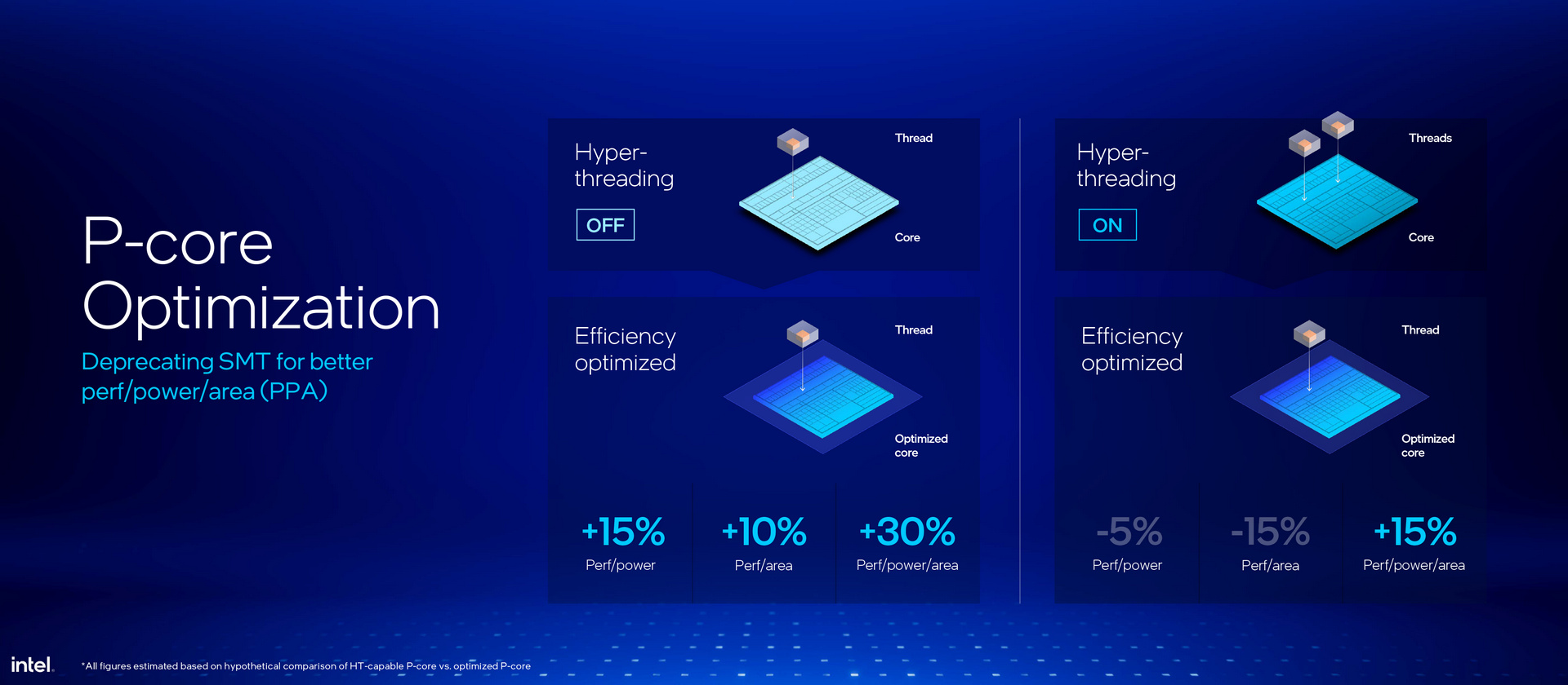 Intel Lunar Lake Core Ultra 200V Series