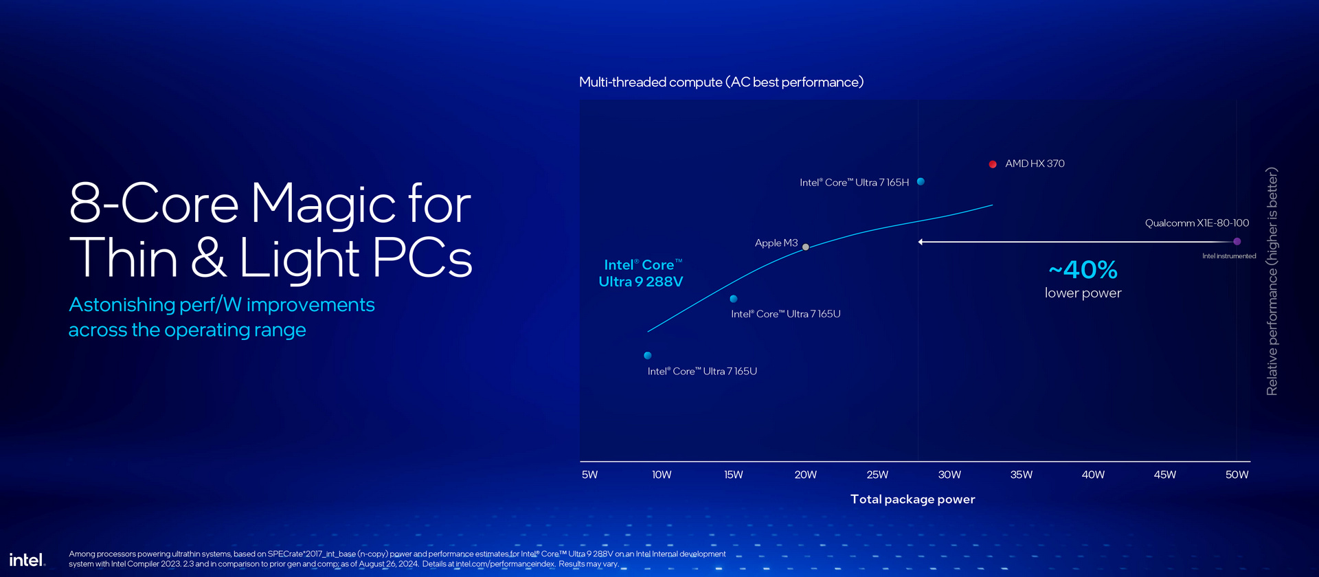 Intel Lunar Lake Core Ultra 200V Series