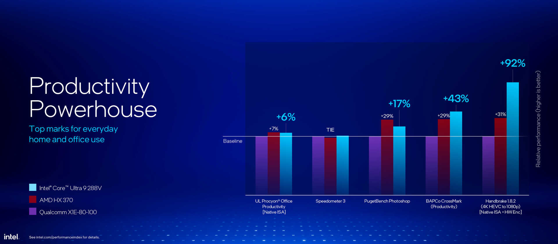 Intel Lunar Lake Core Ultra 200V Series