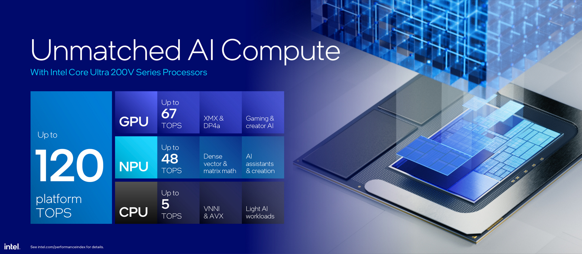 Intel Lunar Lake Core Ultra 200V Series